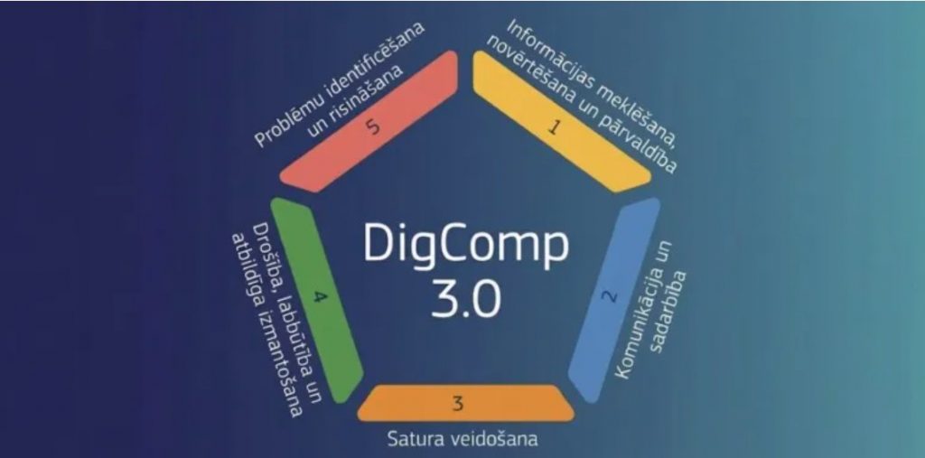 Eiropas Iedzīvotāju digitālo kompetenču ietvars DigComp 3.0 latviešu valodā