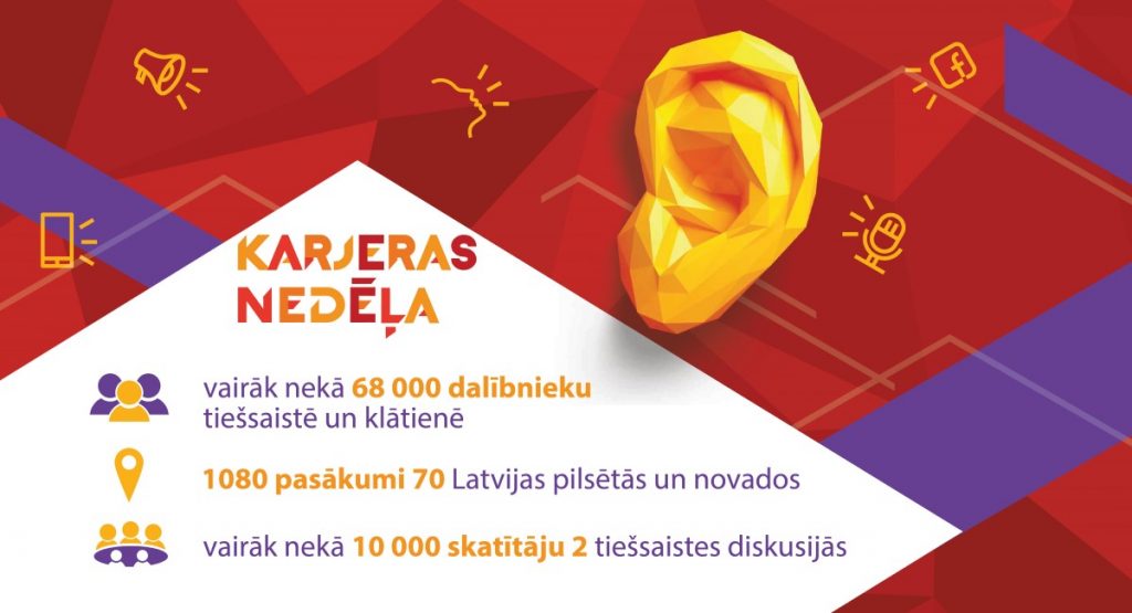 Aizvadīta veiksmīga Karjeras nedēļa